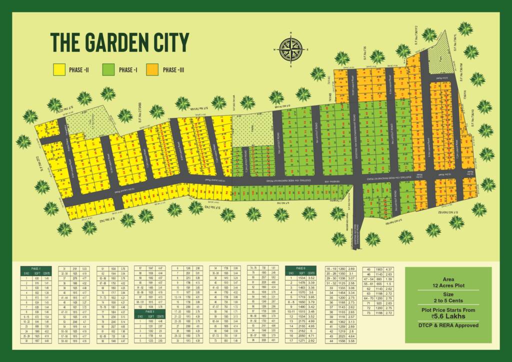 Top Coimbatore developer for quality villas and plot-based communities